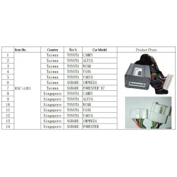 Mirror Auto folding System